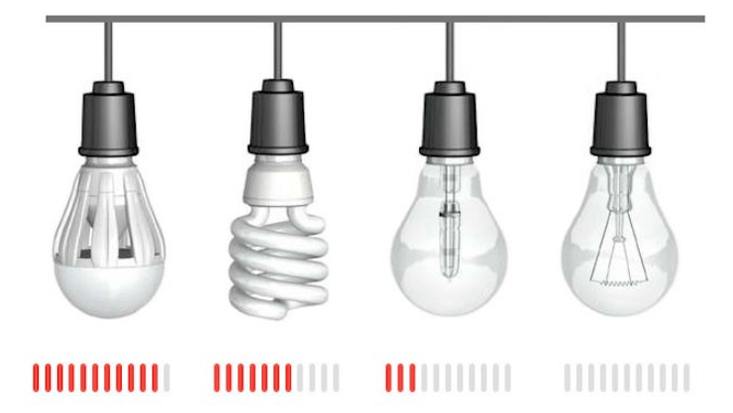 Economisirea energiei electrice cu diferite tipuri de lămpi